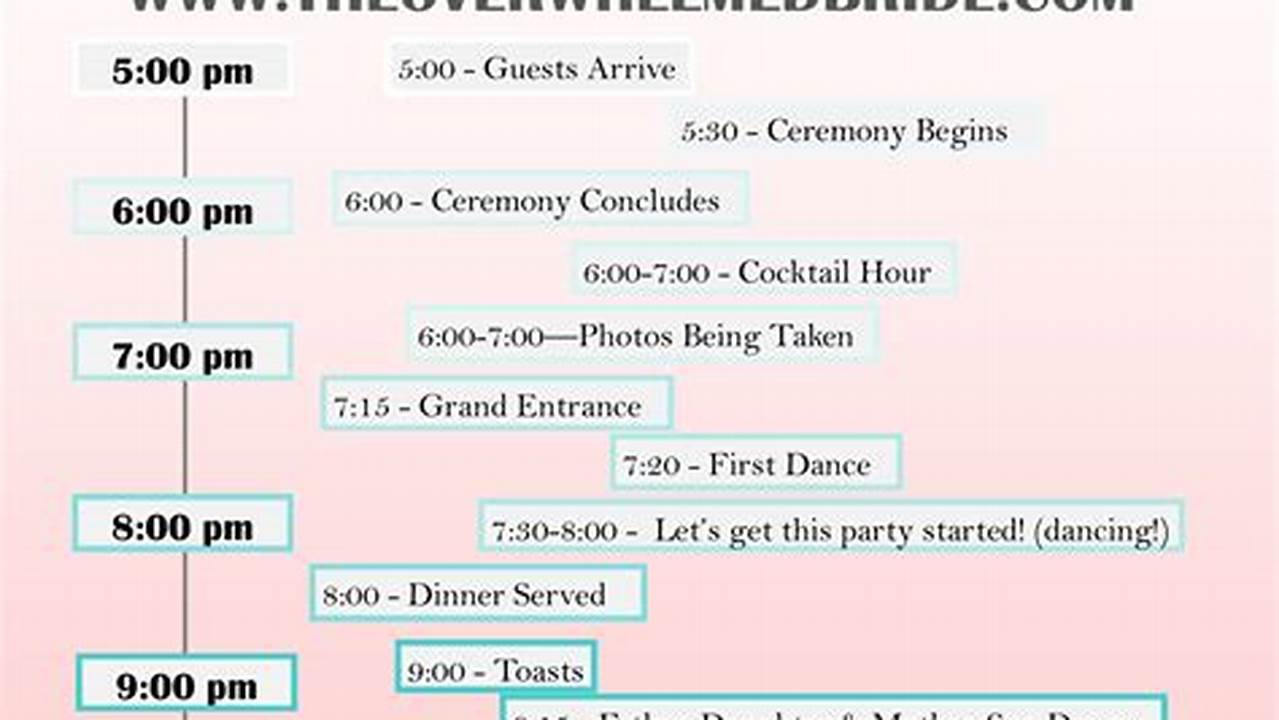 Timeline, Weddings