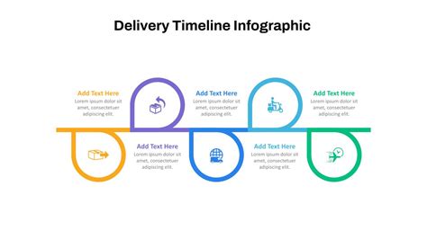 Timeline: From Drop to Delivery