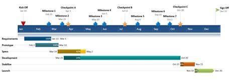 Timeline Chart In Excel