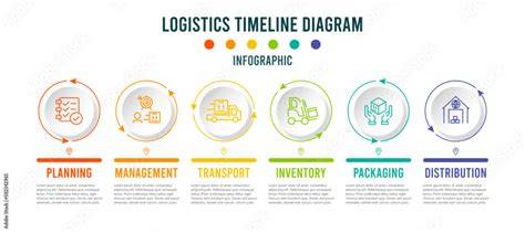 Timeline and Logistics Management