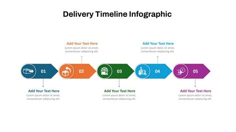 Timelines digital product delivery
