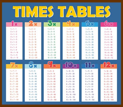 Times Table To 12 Printable