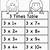 Times Table Worksheets Three
