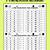 Times Tables Test Sheets
