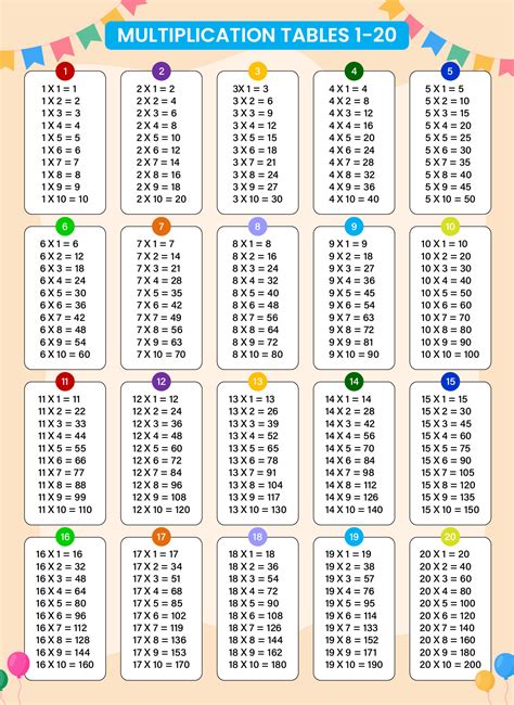 Times Table Chart Printable
