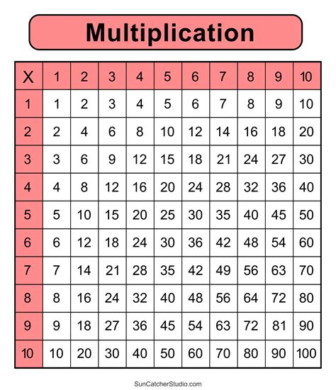 Times Table Chart Printable Pdf