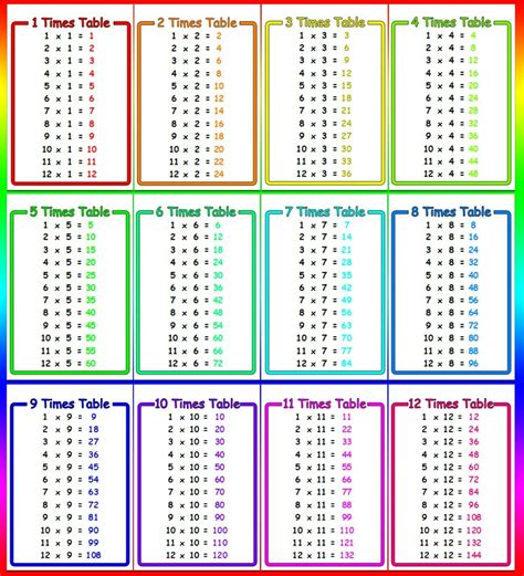 Times Table Flash Cards Printable