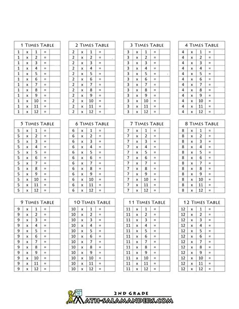 Times Tables Worksheets 1 12 Printable