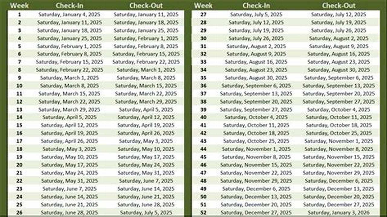 Timeshare Week 12 2025