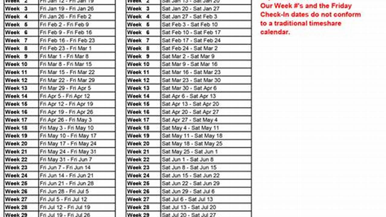 Timeshare Week 14 2025