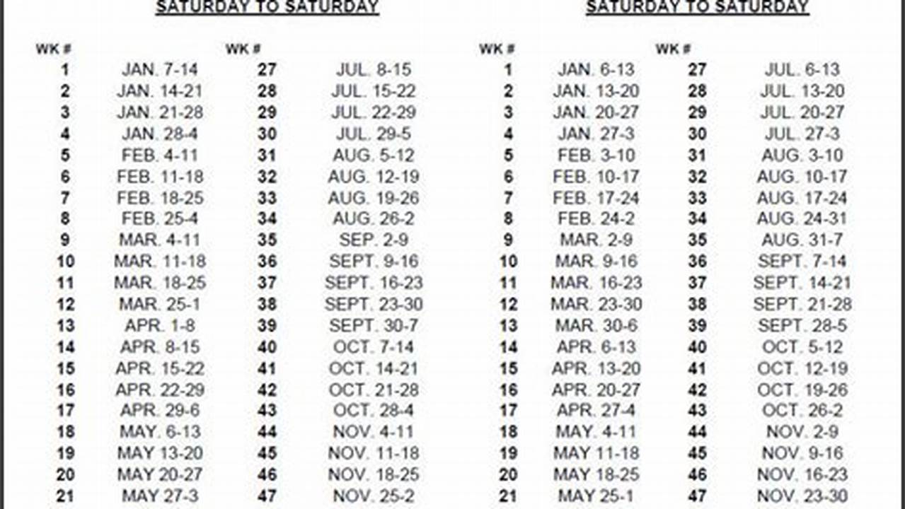 Timeshare Week 17 2025