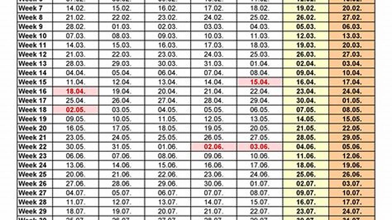 Timeshare Week Numbers 2025