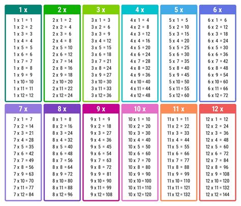 Timetables Sheet