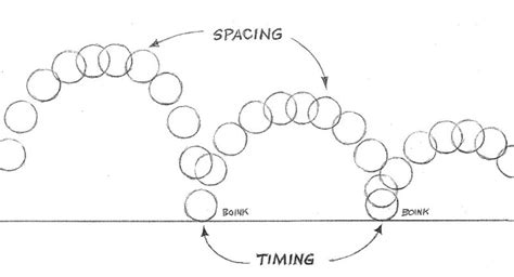 Mastering the Art of Timing and Spacing in Animation: A Complete Guide