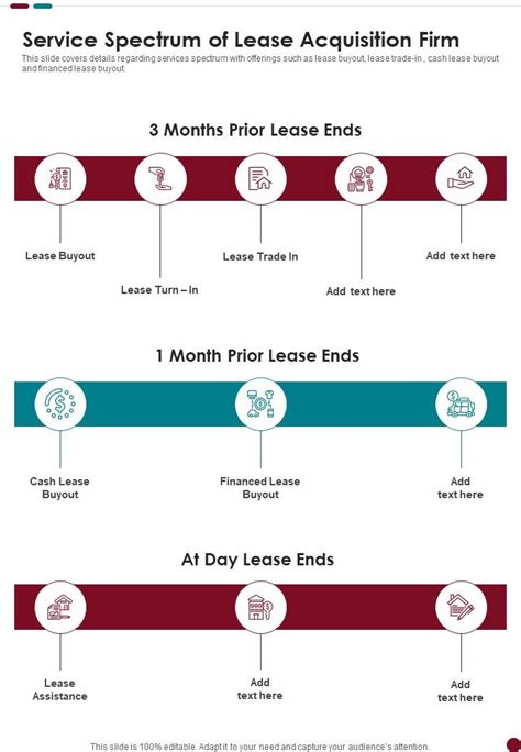 Timing Your Lease Acquisition Perfectly