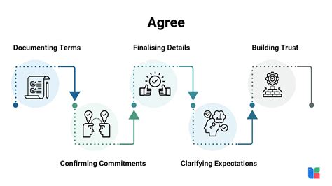 Timing Your Lease Deal Strategically