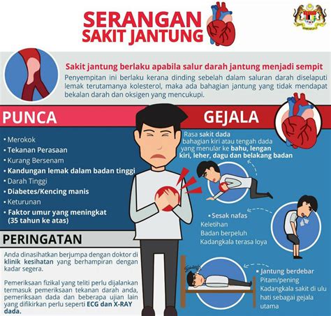 Tindakan Pencegahan Jantung Lemah di Indonesia