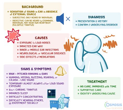 Diagnosis of Tinnitus