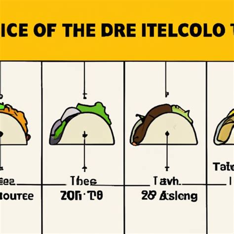 Tiny Taco Evolution