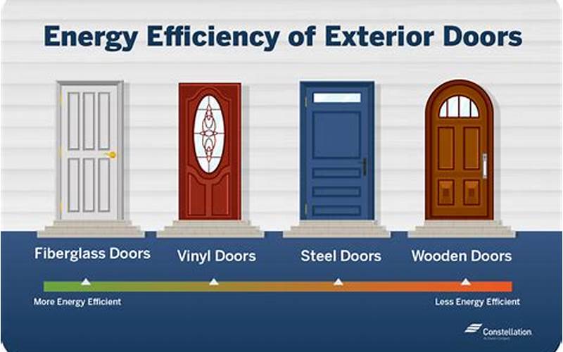 Tip 8: Use Energy Star Windows And Doors