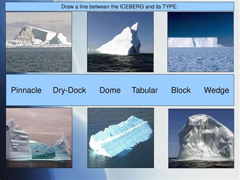 Tip 8: Capture the Visual Character of Icebergs