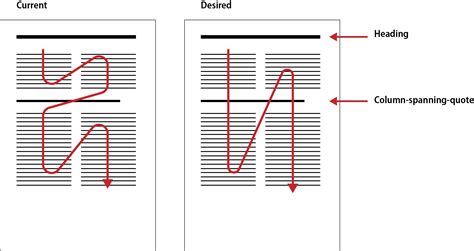 Tip for Flowing Text Around an Image Spanning Two Columns
