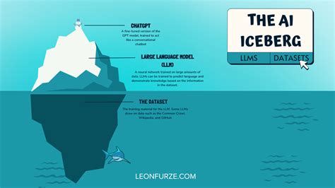 Tip of the AI iceberg