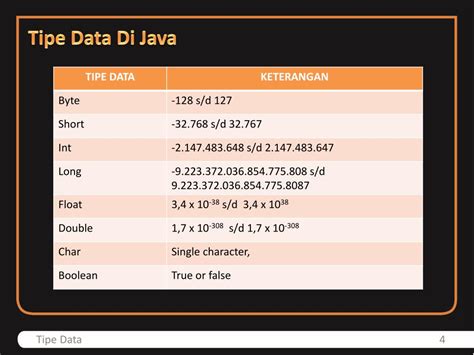Tipe Data Java