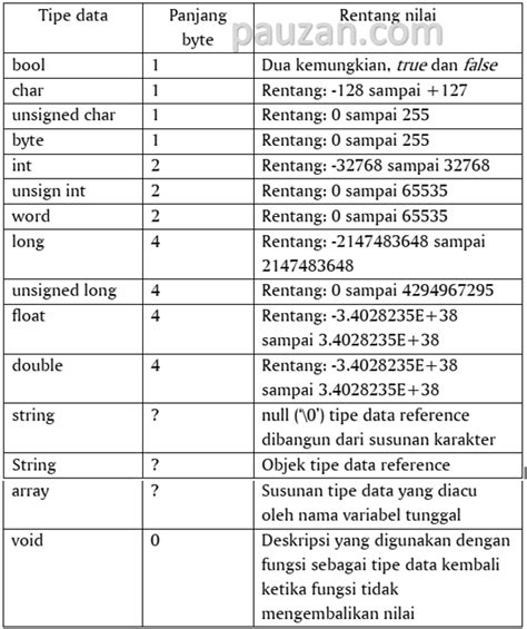 Tipe Data String C++
