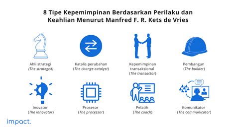 Tipe Kepemimpinan