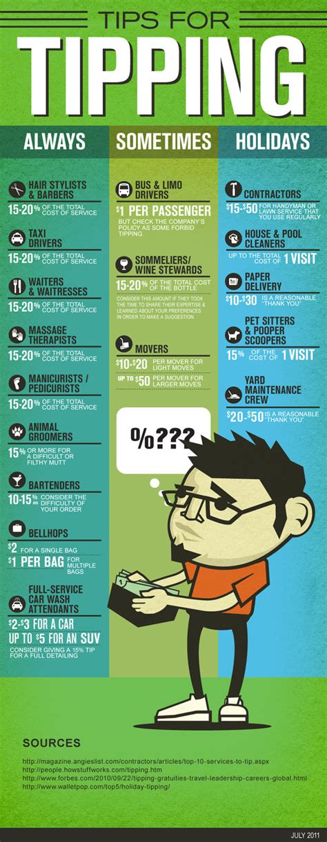 Tipping Etiquette