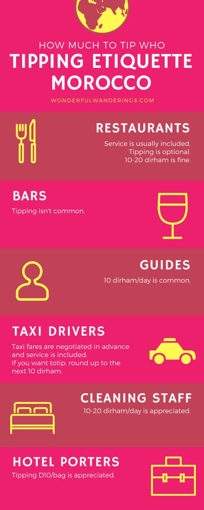 Tipping Etiquette Morocco