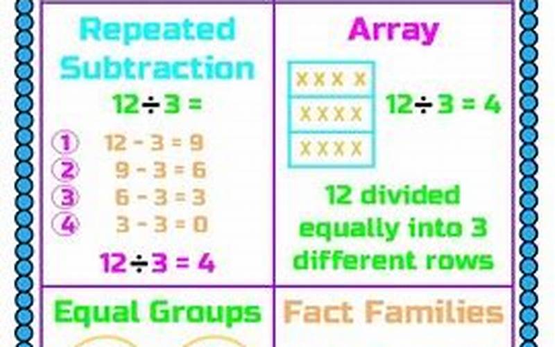 Tips For Solving Division Problems