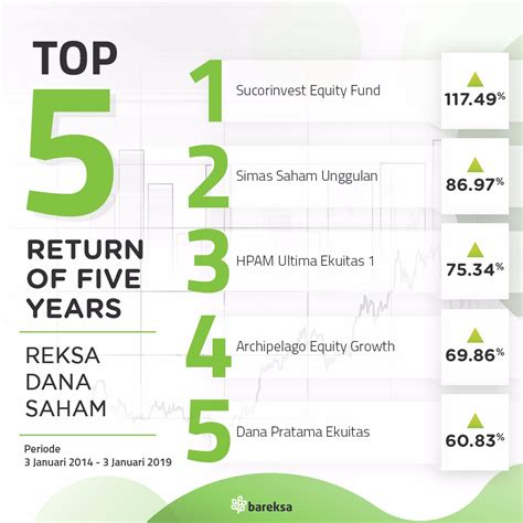 7 Cara Investasi Reksadana Saham Terbaik Mudah dan Murah 2019