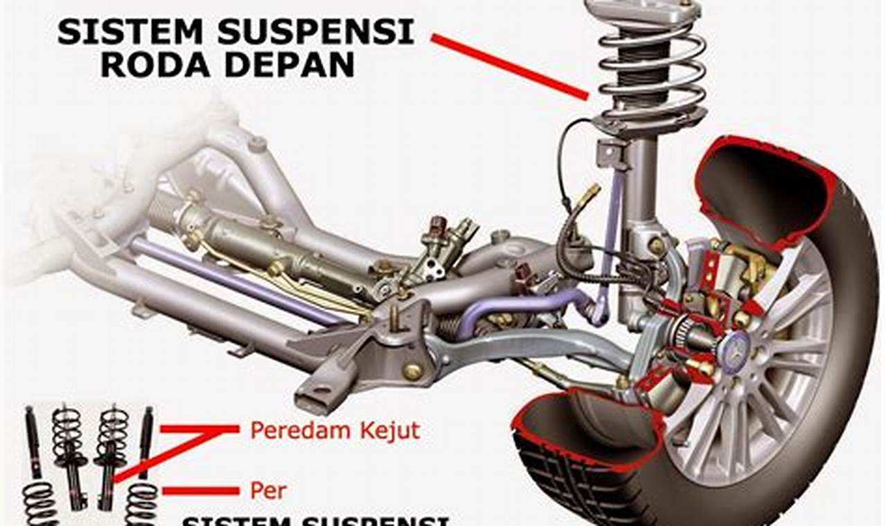 Tips Memilih Sparepart Sistem Suspensi yang Cocok untuk Jenis Kendaraan Anda