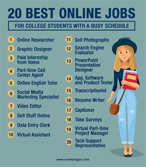 Tips for Success in Online Work online jobs for college students