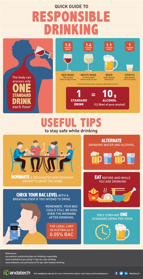 Tips for Drinking Responsibly