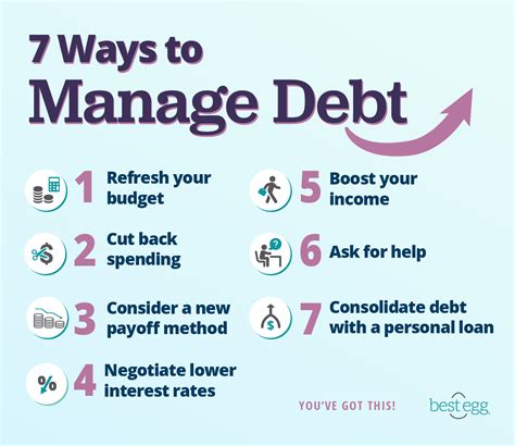 Tips for Managing Help Debt Repayment