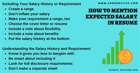 Tips For Stating Expected Salary On Resume