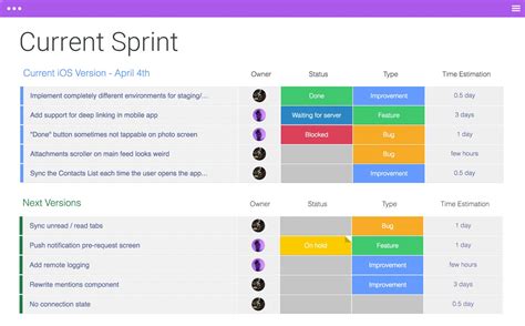 Scrum Events — Sprint Planning. Purpose of the Sprint Planning The