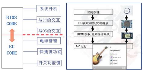 Tips menggunakan BIOS