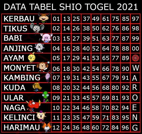 Tips Bermain Togel HK