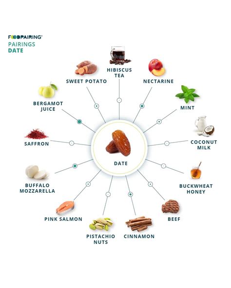 Tips Foodpairing