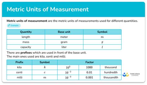 Tips For Choosing The Appropriate Metric Unit Of Measurement