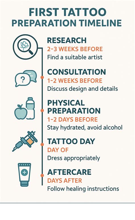 Tips For First Time Tattoo
