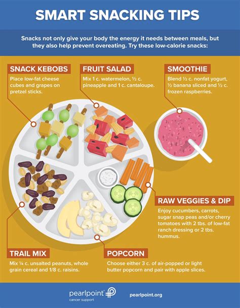 Tips For Smart Snacking Habits