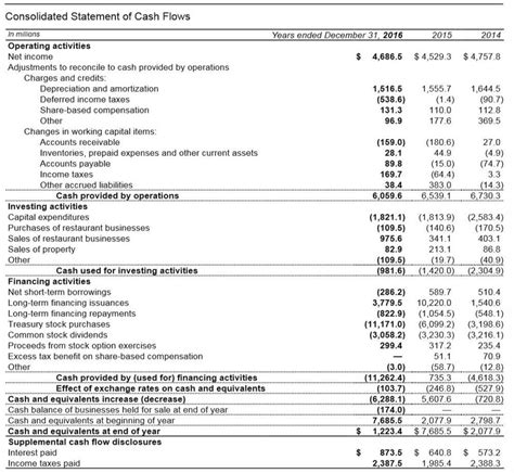 Tips For Understanding Cash Flow Statements