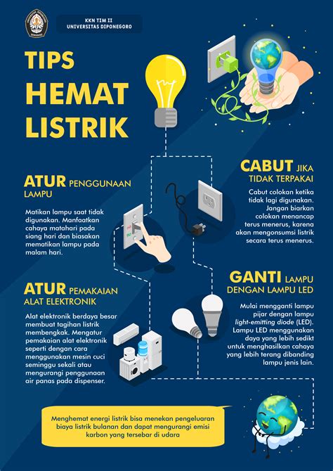 Tips Hemat Listrik 1 Bulan