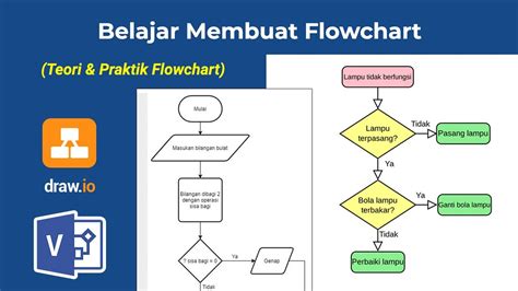 Tips Membuat Flowchart Sistem