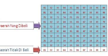 Tips Menang Togel